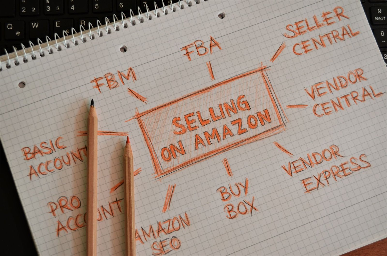 Amazon Fba Starten: 5 Lösungen, die helfen — Hero-Aufnahme